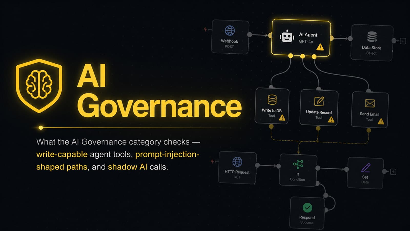AI Governance