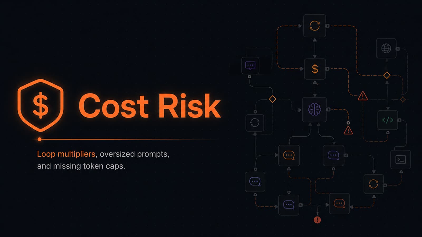 Cost Risk