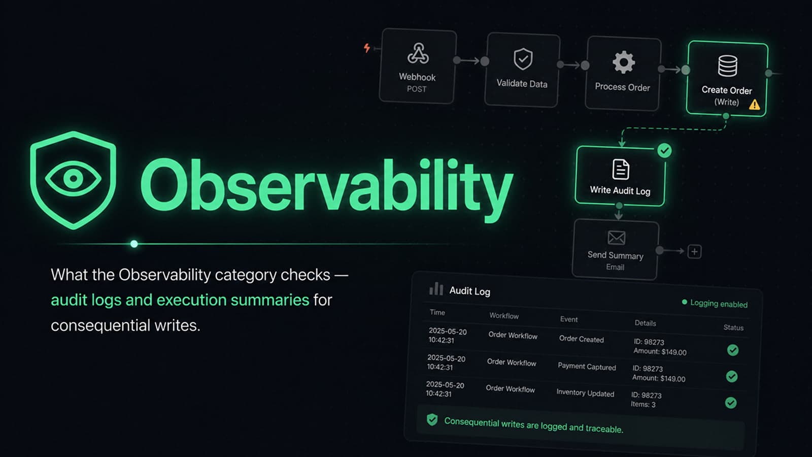 Observability
