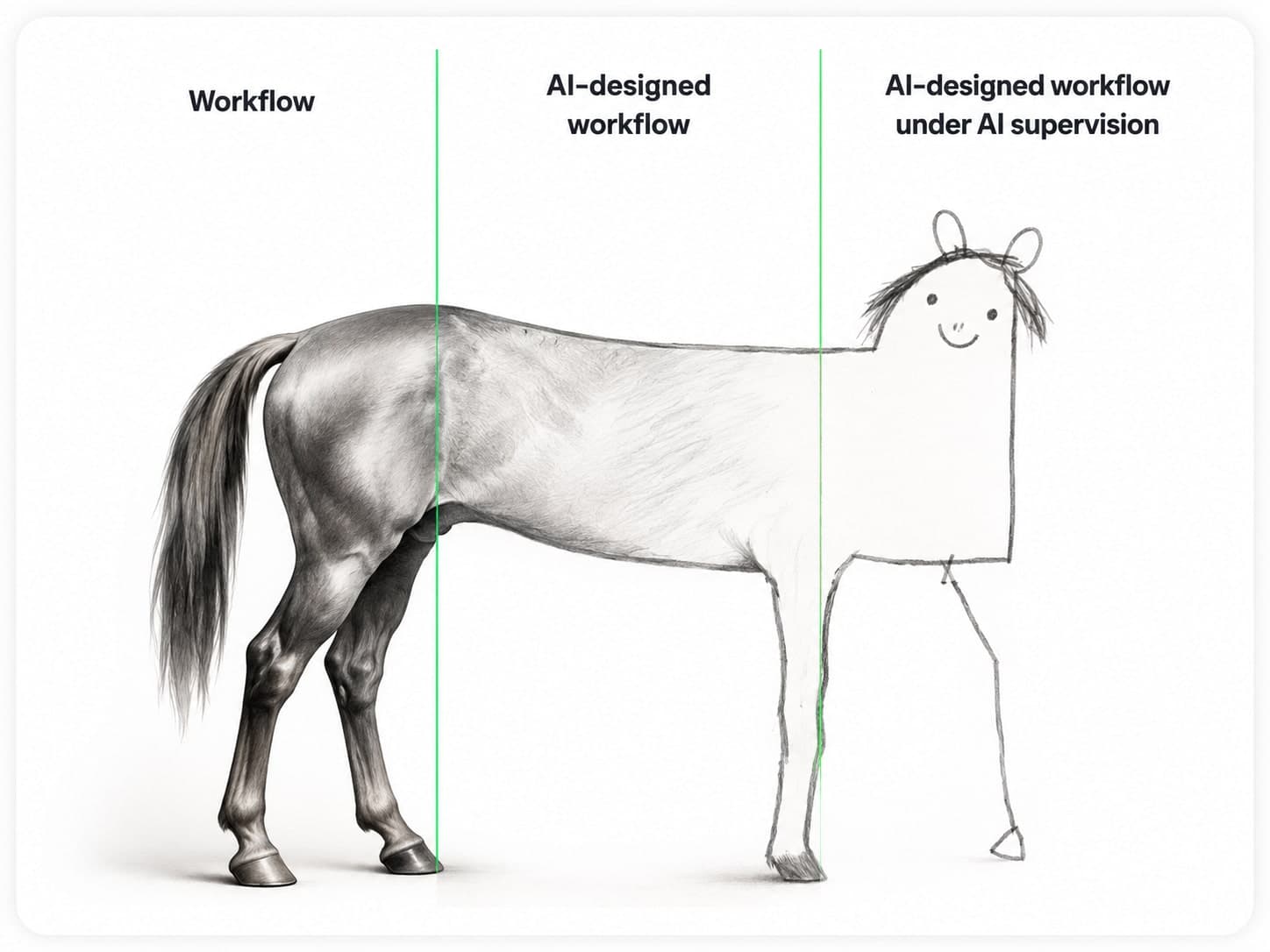 How automation works