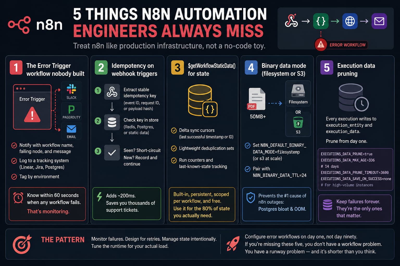 5 Things N8N Automation Engineers Always Miss